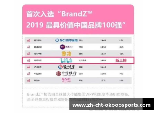 okooo澳客安谋(ARM.US)季度收入创新高,为何盘后大跌近7%？