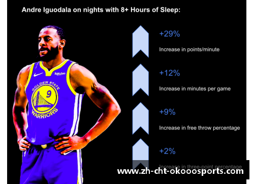 okooo澳客NBA运动员睡眠管理与训练：关键因素与健康影响 - 副本